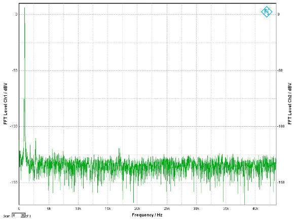High Signal:Noise Ratio_2