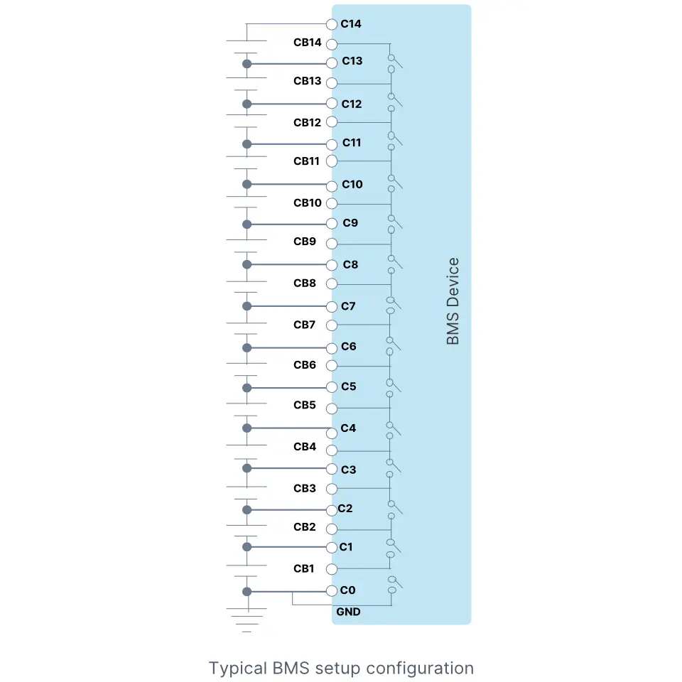 Typical BMS setup configuration