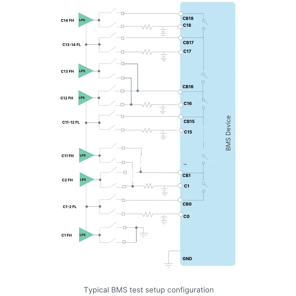 Typical BMS test setup configuration